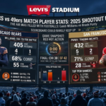 Chicago Bears vs 49ers Match Player Stats