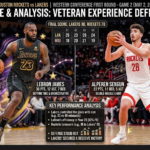 Houston Rockets vs Lakers Match Player Stats