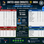 United Arab Emirates National Cricket Team vs India National Cricket Team Match Scorecard & Stats